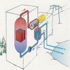 Kärnkraft Vill du veta mer om kärnkraft? www.svenskenergi.se www.analys.se www.energimyndigheten.se www.okg.se www.forsmark.se www.ringhals.