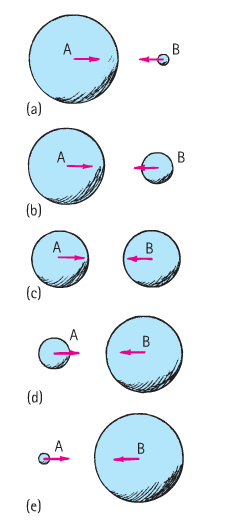 Diskussion Vilket objekt dras mot det andra; A eller B? Vektorer En vektor beskriver både storlek och riktning. KraE är en av otaliga saker som beskrivs med hjälp av vektorer inom fysiken.