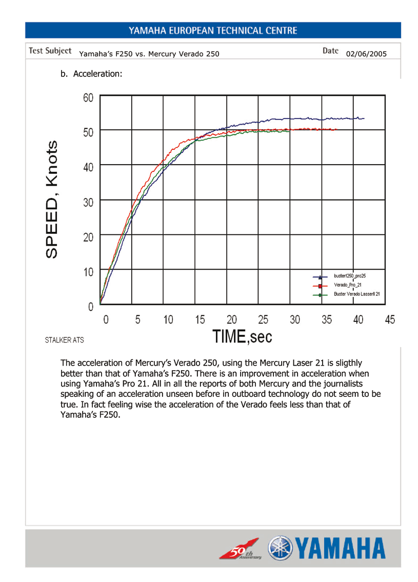 b. Acceleration Accelerationen hos Mercury Verado 250 med Mercury Laser 21 är aningen bättre än hos Yamaha F250. Det märks en förbättring i accelerationen med Yamaha Pro 21.