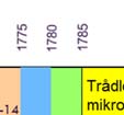 upphör ska PTSS analysera hur frekvensutrymmet bör