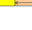 Fig 1 PTS har genom sin inriktningsplann 4, senast