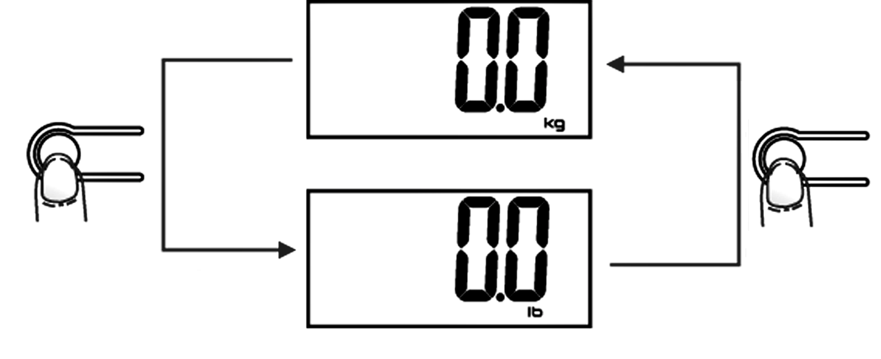 Vid inställning av kg är den förinställda längden i cm. VÄGNING NORMAL VÄGNING För normal vägning behövs inga inställningar.