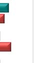 Inget av ovanstående Vet ej 0% 48% 61% 37% 50%