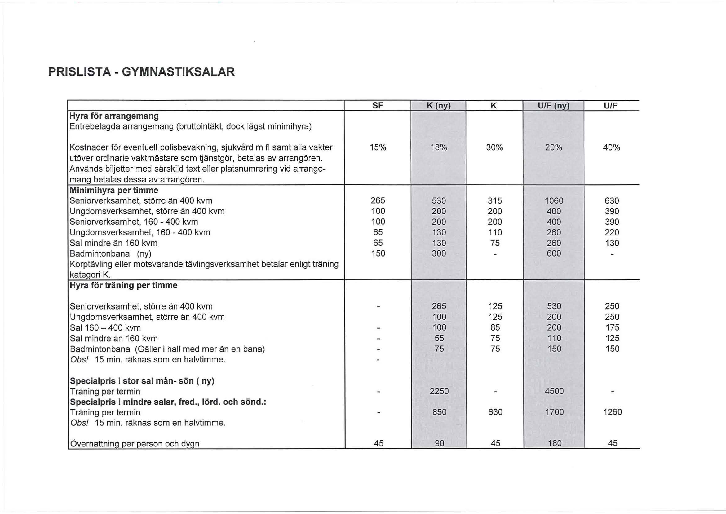 PRISLISTA - GYMNASTIKSALAR SF K (ny) K UlF (ny) UlF Kostnader för eventuell polisbevakning, sjukvård m fl samt alla vakter 15% 18% 30% 20% 40% utöver ordinarie vaktmästare som tjänstgör, betalas av