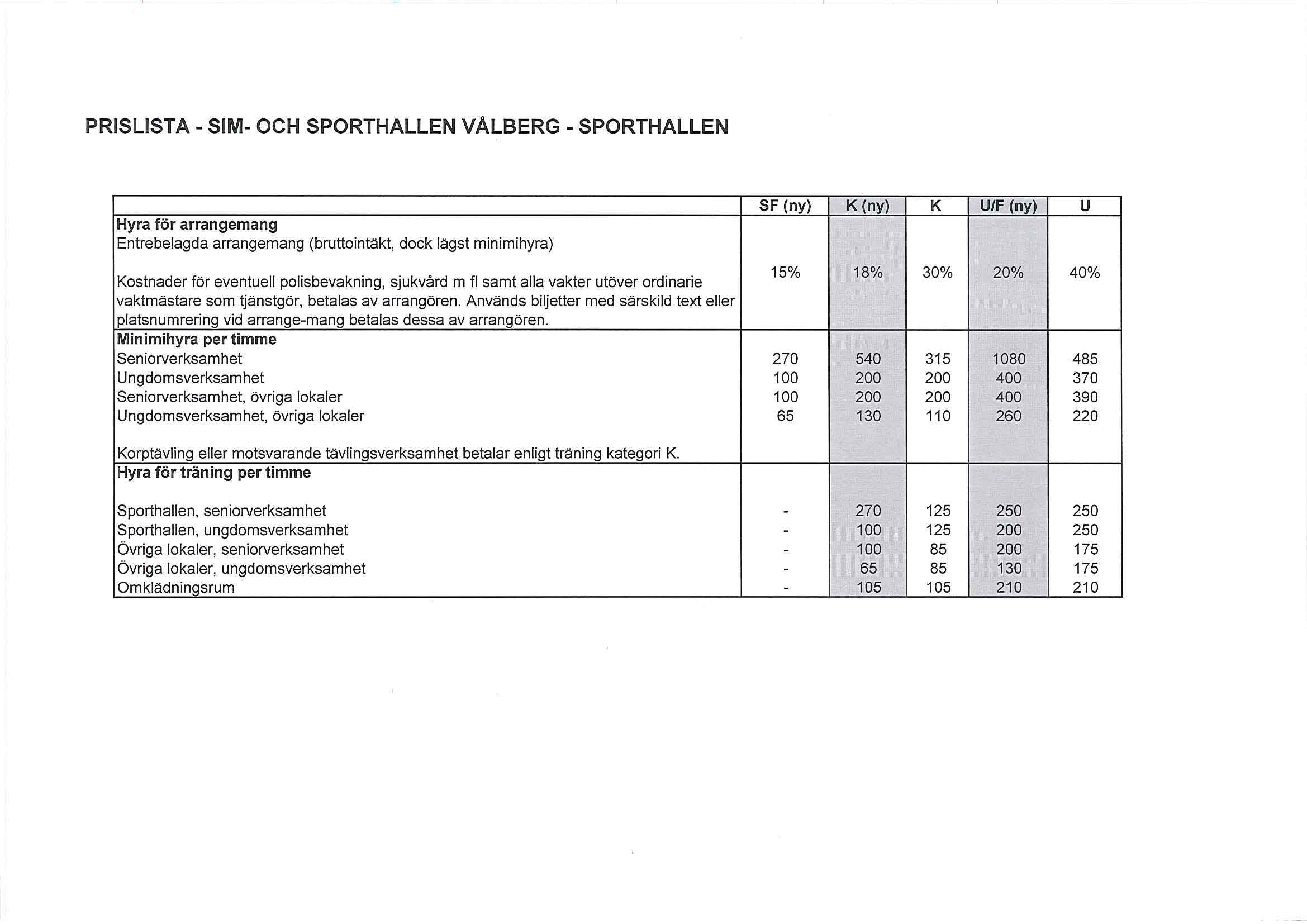 PRISLISTA - SIM- OCH SPORTHALLEN VALBERG - SPORTHALLEN SF (ny) K (ny) K UlF (ny) U Kostnader för eventuell polisbevakning, sjukvård m fl samt alla vakter utöver ordinarie 15% 18% 30% 20% 40%