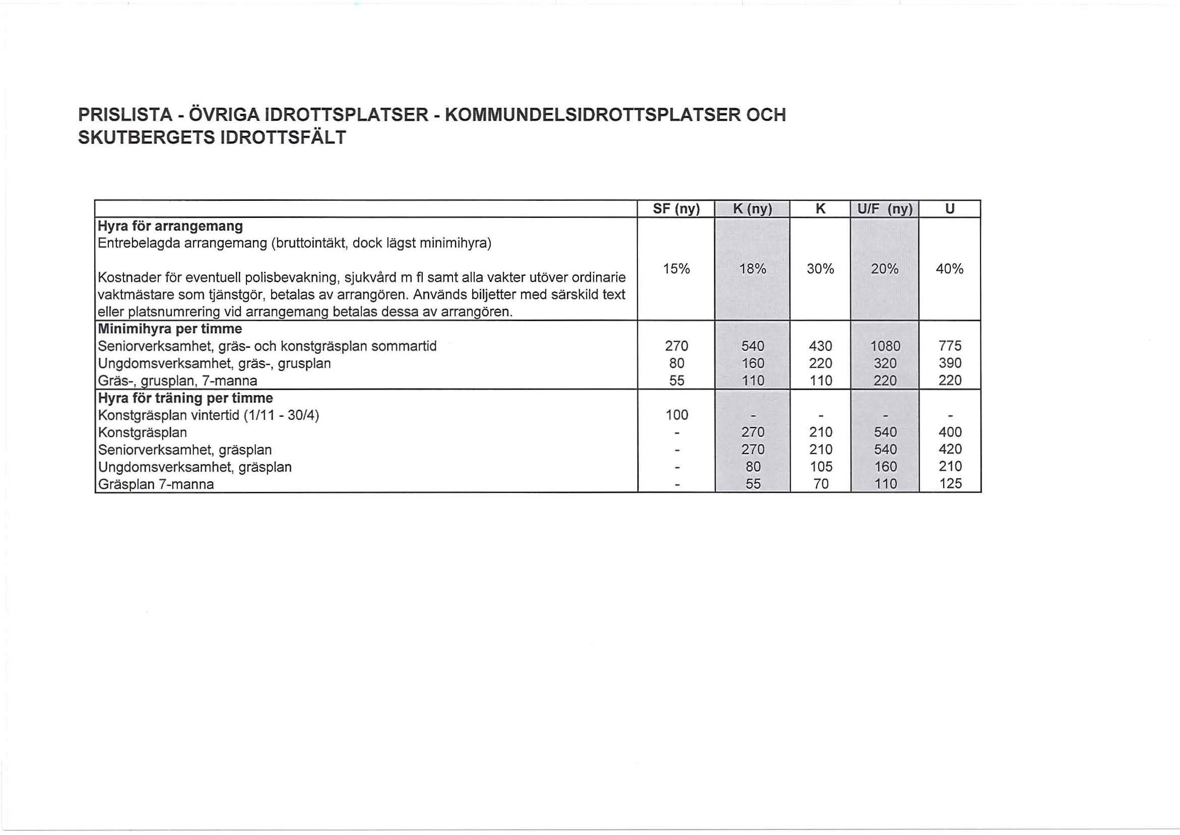 PRISLISTA - ÖVRIGA IDROTTSPLATSER - KOMMUNDELSIDROTTSPLATSER OCH SKUTBERGETSIDROTTSFÄLT Kostnader för eventuell polisbevakning, sjukvård m fl samt alla vakter utöver ordinarie SF (ny) K (ny) 15% 18%