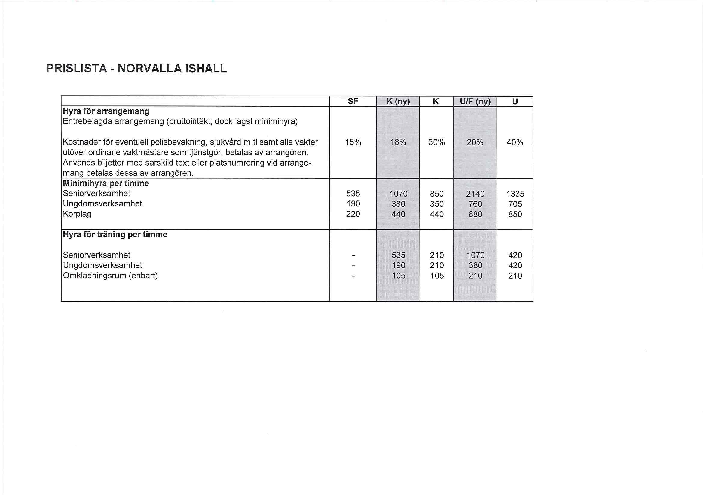 PRISLISTA - NORVALLA ISHALL SF K (ny) K UlF (ny) U Kostnader för eventuell polisbevakning, sjukvård m fl samt alla vakter 15% 18% 30% 20% 40% utöver ordinarie vaktmästare som ljänstgör, betalas av