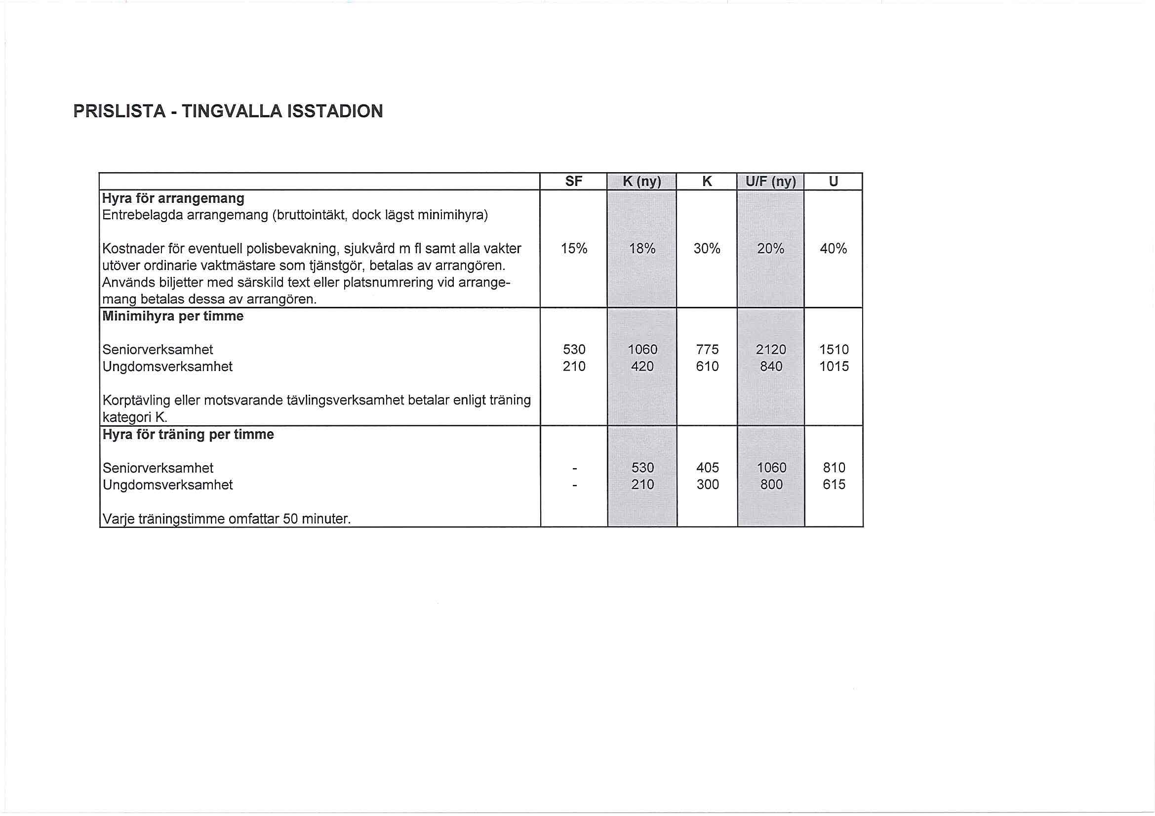 PRISLISTA - TINGVALLA ISSTADION SF K (ny) K UlF (ny) U Kostnader för eventuell polisbevakning, sjukvård m fl samt alla vakter 15% 18% 30% 20% 40% utöver ordinarie vaktmästare som tjänstgör, betalas