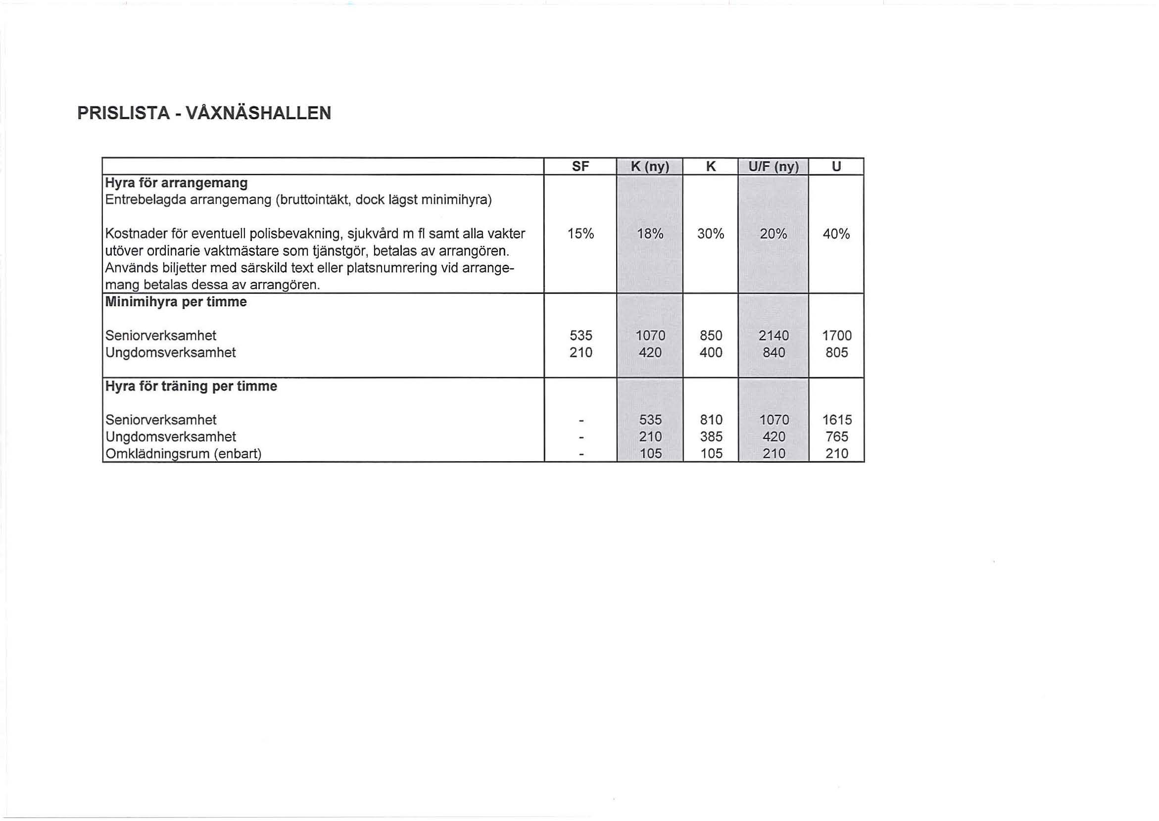 PRISLISTA - VAXNÄSHALLEN Entrebelagda arrangemang (bruttointakt, dock lagst minimihyra) SF K (ny) K UlF (ny) U Kostnader för eventuell polisbevakning, sjukvård m fl samt alla vakter 15% 18% 30% 20%