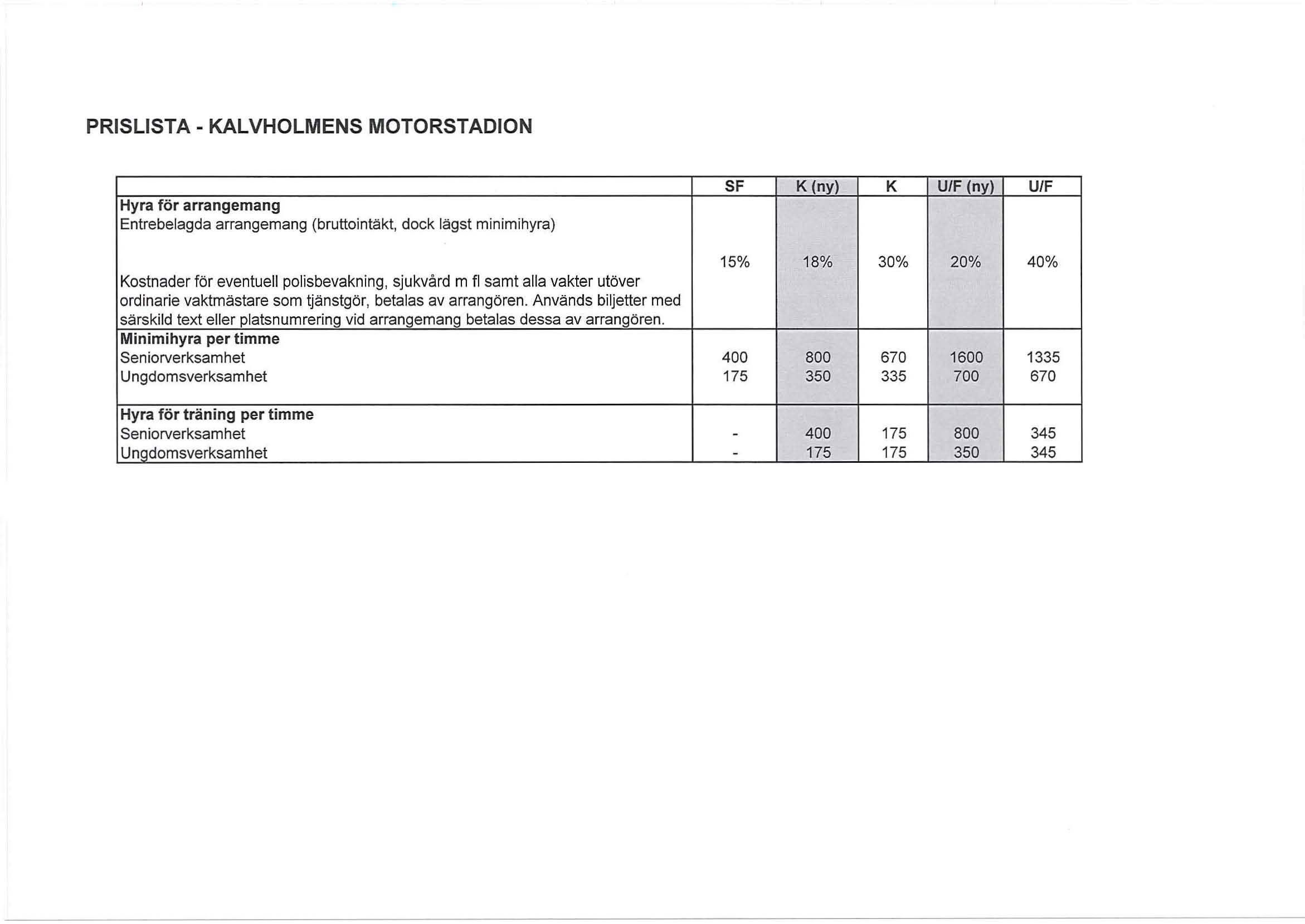 PRISLISTA - KALVHOLMENS MOTORSTADION SF K (ny) K UlF (ny) UlF 15% 18% 30% 20% 40% Kostnader för eventuell polisbevakning, sjukvård m fi samt alla vakter utöver ordinarie vaktmästare som tjänstgör,