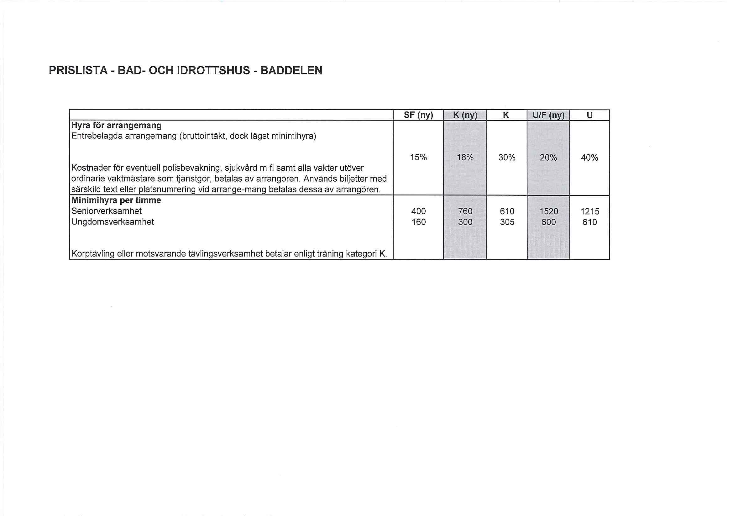 PRISLISTA - BAD- OCH IDROTTSHUS - BADDELEN Hyra tör arrangemang SF (ny) K (ny) K UlF (ny) U 15% 18% 30% 20% 40% Kostnader för eventuell polisbevakning, sjukvård m fl samt alla vakter utöver ordinarie