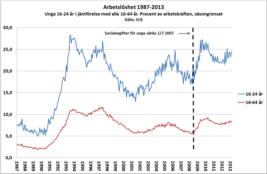 3. Är det lönekostnaderna, finanskrisen eller utbildningspolitiken som är problemet?