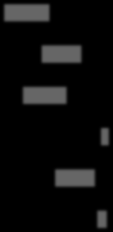 5% 6% 5% 7% 7% 10% 22% 33% 51% 38% 22% 22% 28% 5% 19% 21% 48% 13% 5% 19% 6% 4% 2% - 4 av 10 skulle reagera negativt om det byggdes en flyktingförläggning i