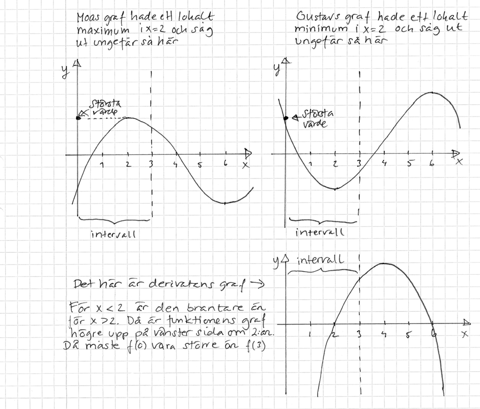 Elevlösning 2 (2 vg och tre av MVG-kvaliteterna) Kommentar: Eleven ger en heltäckande generell förklaring som inkluderar ändpunkternas y-koordinater i båda fallen genom att rita en figur där