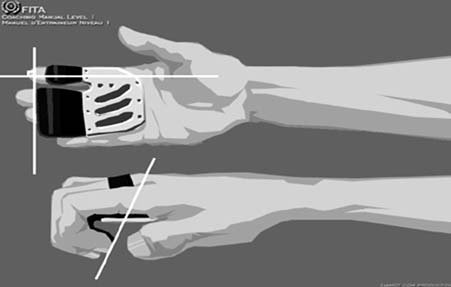 Vid bågskytte utan sikte (klassiskt) använder man i regel tre fingrar placerade under pilnocken (underdrag).