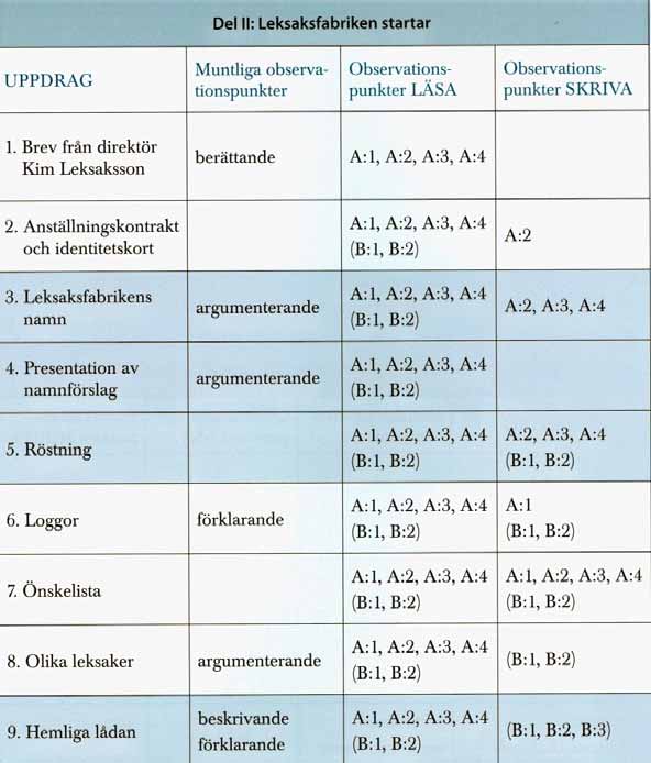 Nya språket lyfter!