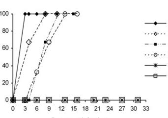 Monografier etravirin sänker signifikant exponeringen av oboostrad proteashämmare (till exempel atazanavir AUC 0,83, C min 0,53; medel ratia).