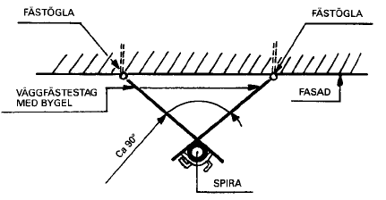 AFS 1990:12 25 Till 24 I fråga om stjälpning och lyftning är normalt säkerhetsfaktorn 1,5 tillräcklig. Som stabiliserande tyngder räknas normalt endast sådana som är permanent anbringade.