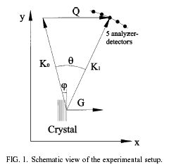 Problem 2. Standardmetoden för att mäta fonondispersionskurvor har varit inelastisk neutronspridning.