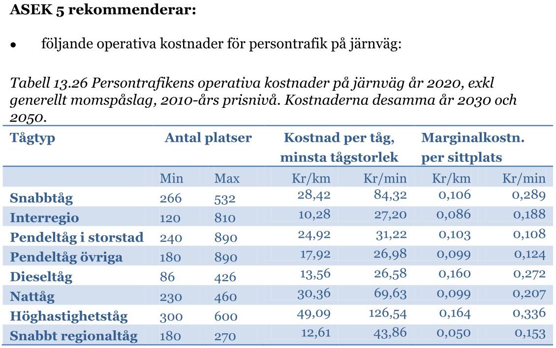 kostnaderna på ett tillfredställande sätt och om de är bättre eller sämre än ASEK 3:s funktioner. Antaganden Som man ser i Figur 16 nedan skiljer sig tågtyperna i ASEK 5 från de i ASEK 3.