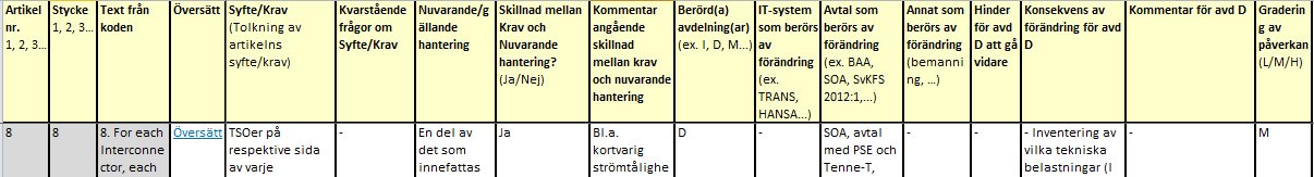 > Vikten av att implementera i tid > 3 steg > Vilka gap finns (per NC)?