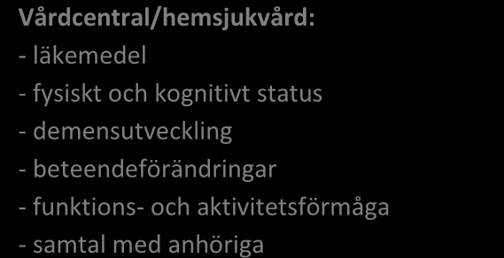 anhöriga Primärvårdsrehab: - aktivitetsförmåga - behov av hjälpmedel och bostadsanpassning Personen Minnesmottagning: