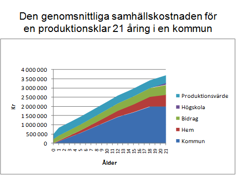 Är du lönsam lille vän sid 13 I tabellen nedan återkommer samma analys fördelad på olika tidsperioder. Här kan vi t.ex.