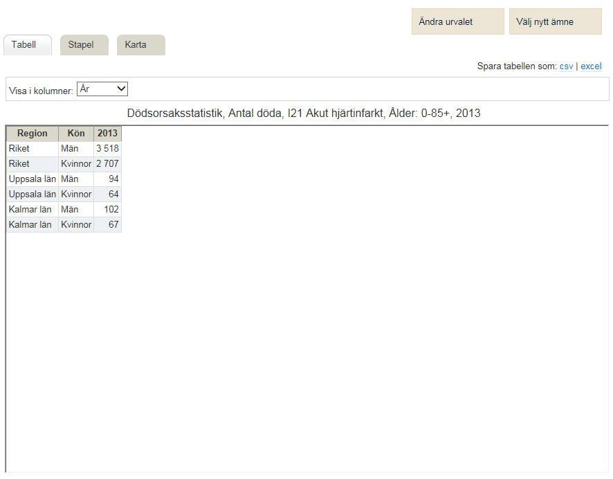 2015-07-01 Dnr 5.2.5-269/2013 5(8) Så kan du redovisa resultatet Tabell 1 2 3 6 5 1. Klicka på en flik för att skifta presentationssätt. 2. Klicka på knappen ändra urvalet om du vill gå tillbaka till valsidan för att göra förändringar i dina val.