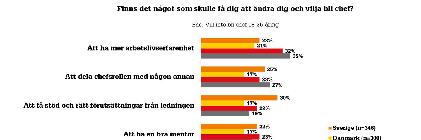 Vad skulle få unga att tänka om och tacka ja?