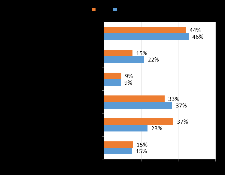 Så vill unga bo Under åren efter gymnasiet tar unga människor flera beslut som kommer att påverka resten av livet, ett av dessa är val av högre studier, ett annat är hur de etablerar sig på