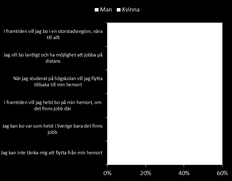 För att utreda hur ungas boendesituation ser ut och vilka val de gör har SBAB låtit genomföra en undersökning som baseras på en enkät som gjorts av Cint med 1006 svarande i ålder 18 till 26 år under