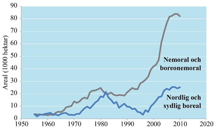 Volym hård död ved fördelad på diameterklass. 1926-2011.
