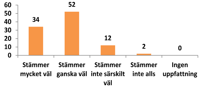 Inom de närmaste 10 åren - Inflyttningsvågen till storstäderna kommer att avta och folk kommer att börja flytta ut på landsbygden igen (procent) Påstående - Att allt fler flyttar till städerna är bra