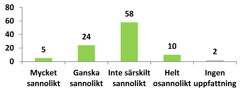 Det som är intressant är att det inte finns någon ideologisk dimension utan tvärtom total samstämmighet mellan rödgröna politiker och allianspolitiker.