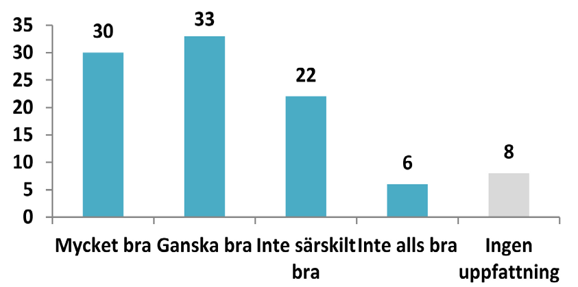 svaren fördelas efter kommunstorlek.