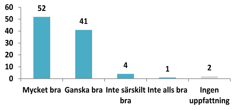 som tror detsamma. STADEN OCH BYGGANDET Förslag - Ta bort en instans för överklagan av plan och bygglov (procent) är ett bra förslag medan motsvarande siffra för de rödgröna är 91 procent.