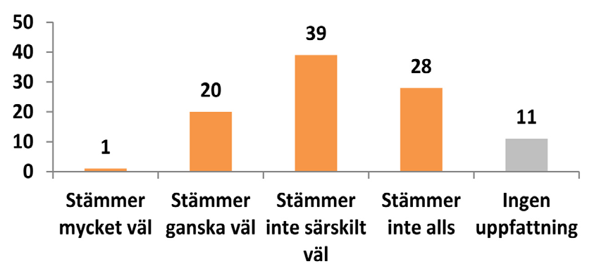 Bland de som är verksamma i kommuner under 25 000 invånare är det 90 procent som gillar förslaget.