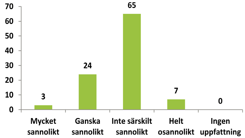 Det är också en viss skillnad mellan kommun/- och rikspolitiker där kommunpolitikerna är mer benägna att gilla förslaget (84 procent) än riksdagsledamöterna (73 procent).