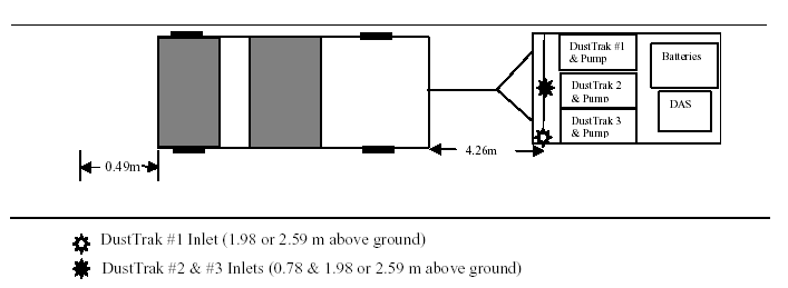 Figur 57 SCAMPER En jämförelse av mätresultat mellan de två mätbilarna visar att SCAMPER i genomsnitt bara visar 25 % av TRAKERs resultat (Langston, 2006).