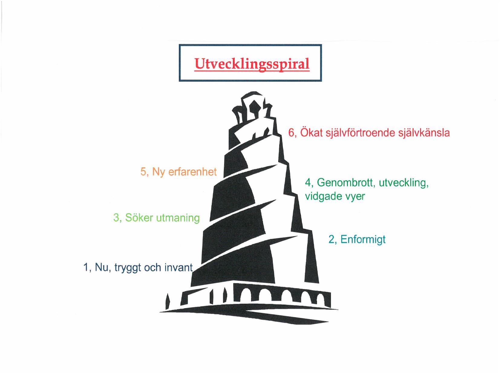 Allt vad du gör och allt du är