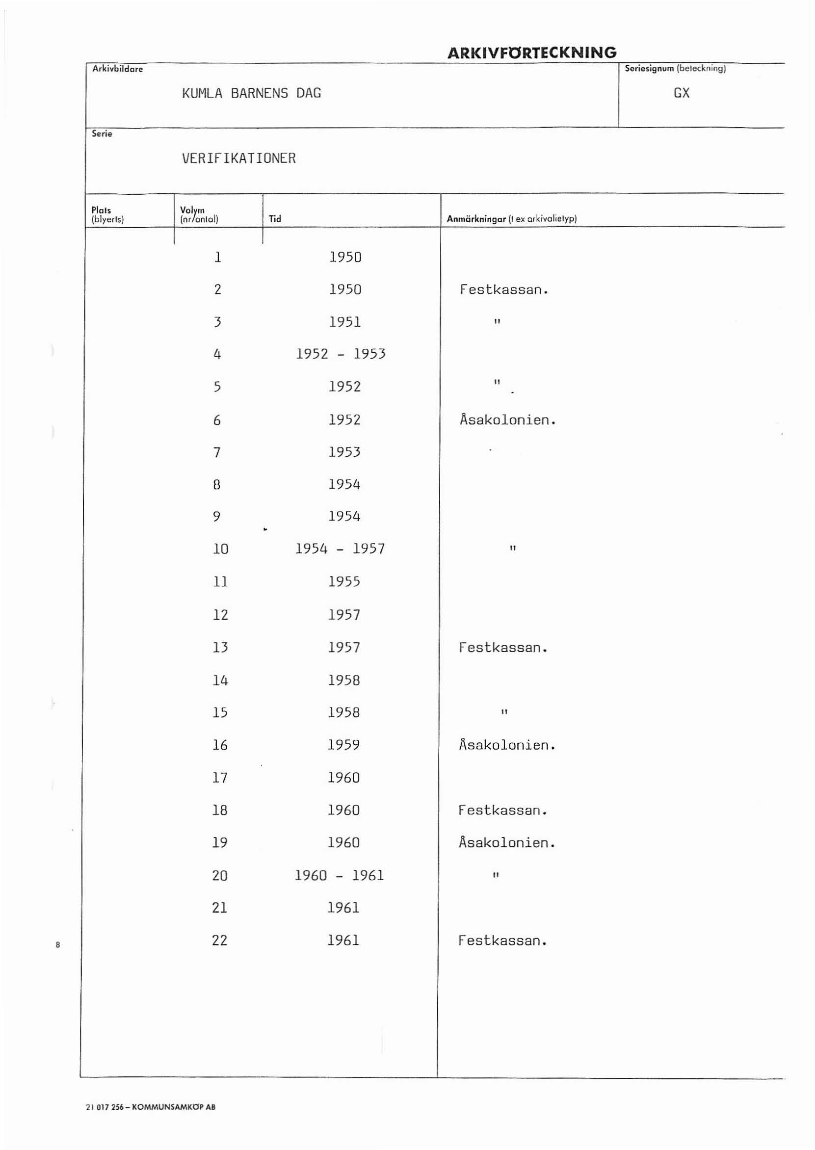 Ar~jvbildare ARKIVFöRTECKNING signvm (beteckning) KUMLA BARNENS DAG GX VERIFIKATIONER Plols Vo~m (bjyerls) (nr onl01) Tid Anmärkningar (I ex arkivojielyp) l 1950 2 1950 Festkassan 3 1951 " 4