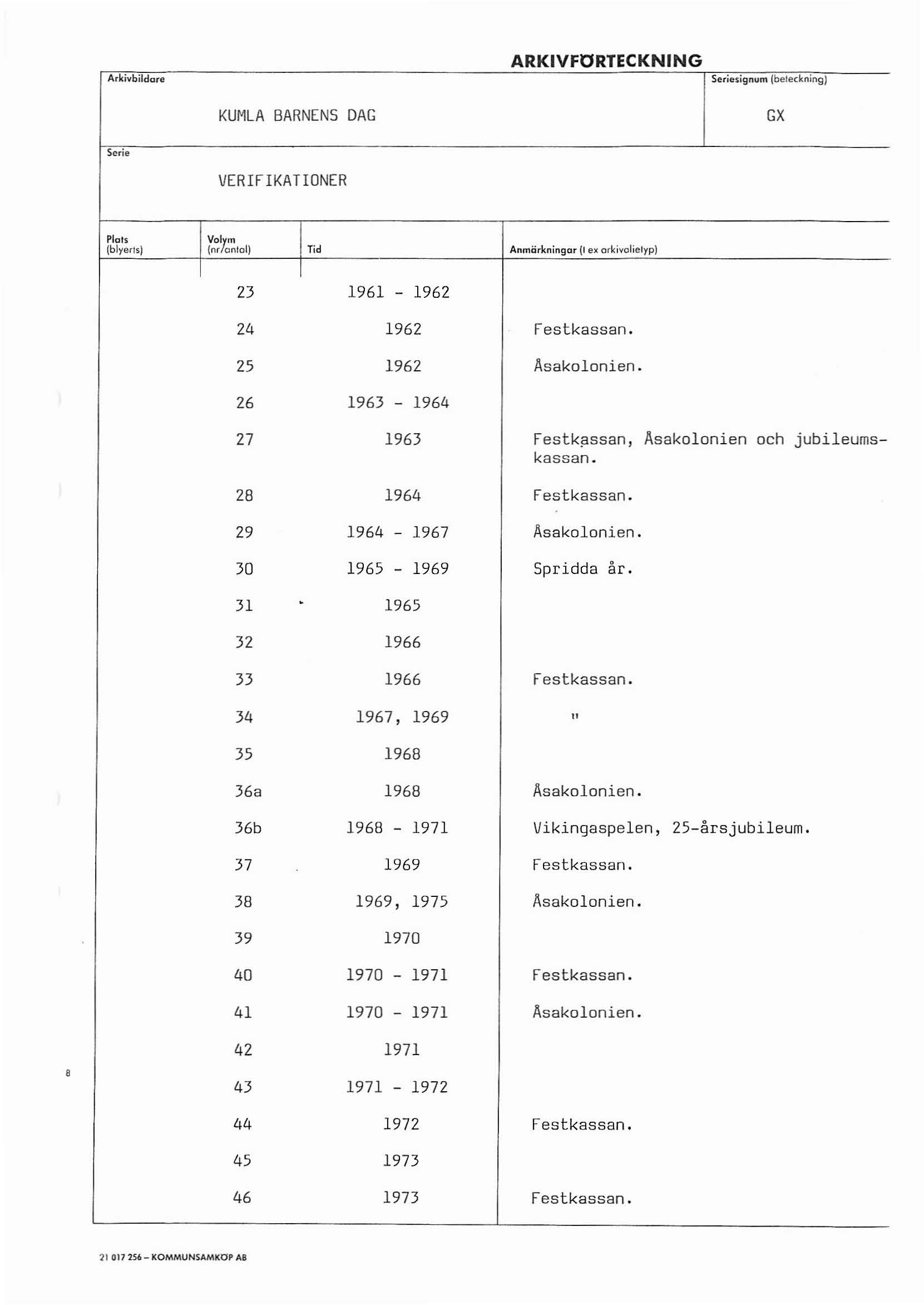 Arkivbildare signum (beleckningl KUMLA BARNENS DAG GX VERIFIKA TrONER Vorc m Plots (blyerts) (nr antal) Tid AnmÄrkningar (I el( orkjyolielyp) 23 1961-1962 24 1962 Festkassan 25 1962 Asakolonien 26