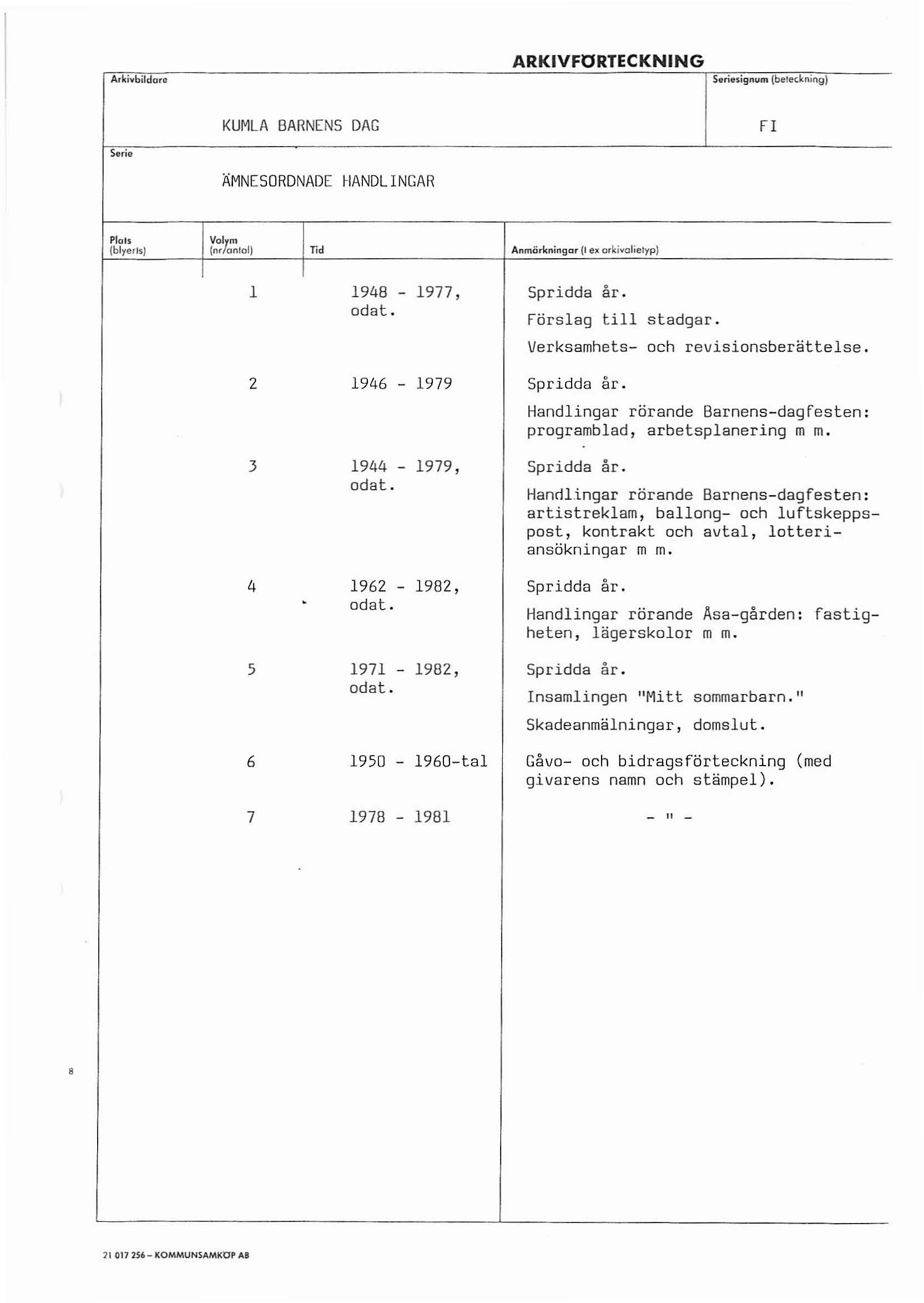 Arkivbildare 5ignum (bete<kning) KUMLA BARNENS DAG Fl Seri(t ÄMNESORDNADE HANDLINGAR PlolS (blyeris) Volym (nr/onlol) Tid Anmärkningor (I ex arkivolietyp) l 2 3 1948-1977, odat 1946-1979 1944-1979,