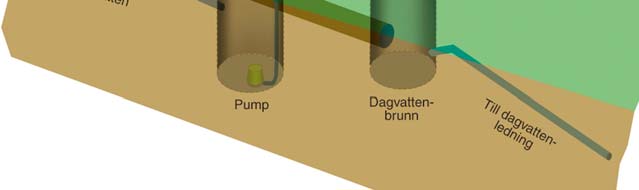 kommunens dagvattenledning.