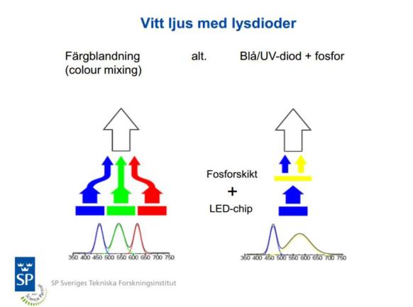 Johan Elm fra ERCO fortæller bl.a. om s ømme punkt nemlig Få standarder för