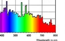Vid bestämmandet använder man en glödlampa som referensljuskälla vilken har ett spektrum som är relativt olikt