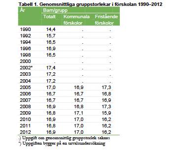 Genomsnittliga