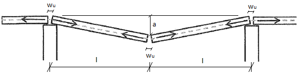 1 Sprickbreddens inverkan på deformation För att linverkan skall utvecklas på ett effektivt sätt i ett dragband krävs stora deformationer (fib, 2012).