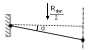 11 skrivas: w W int (w) = N(w)dw 0 (ekv. 3.12) Q a qz = ξ(w) N i,u w i,u i (ekv. 3.13) Det är enkelt att visa hur den statiska och dynamiska kapaciteten förhåller sig till varandra.