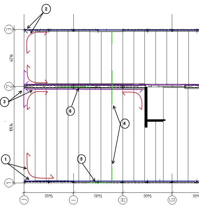 Figure 4.3 - Figuren visar var respective dragband är placerat.